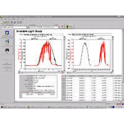 Программное обеспечение FLUKE FVF-BASIC Программное обеспечение FLUKE FVF-BASIC