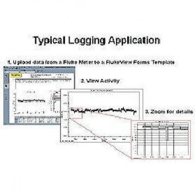Программное обеспечение FLUKE FVF-BASIC Программное обеспечение FLUKE FVF-BASIC