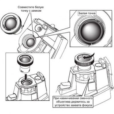 Инфракрасный широкоугольный объектив FLUKE LENS/WIDE2 Инфракрасный широкоугольный объектив FLUKE LENS/WIDE2