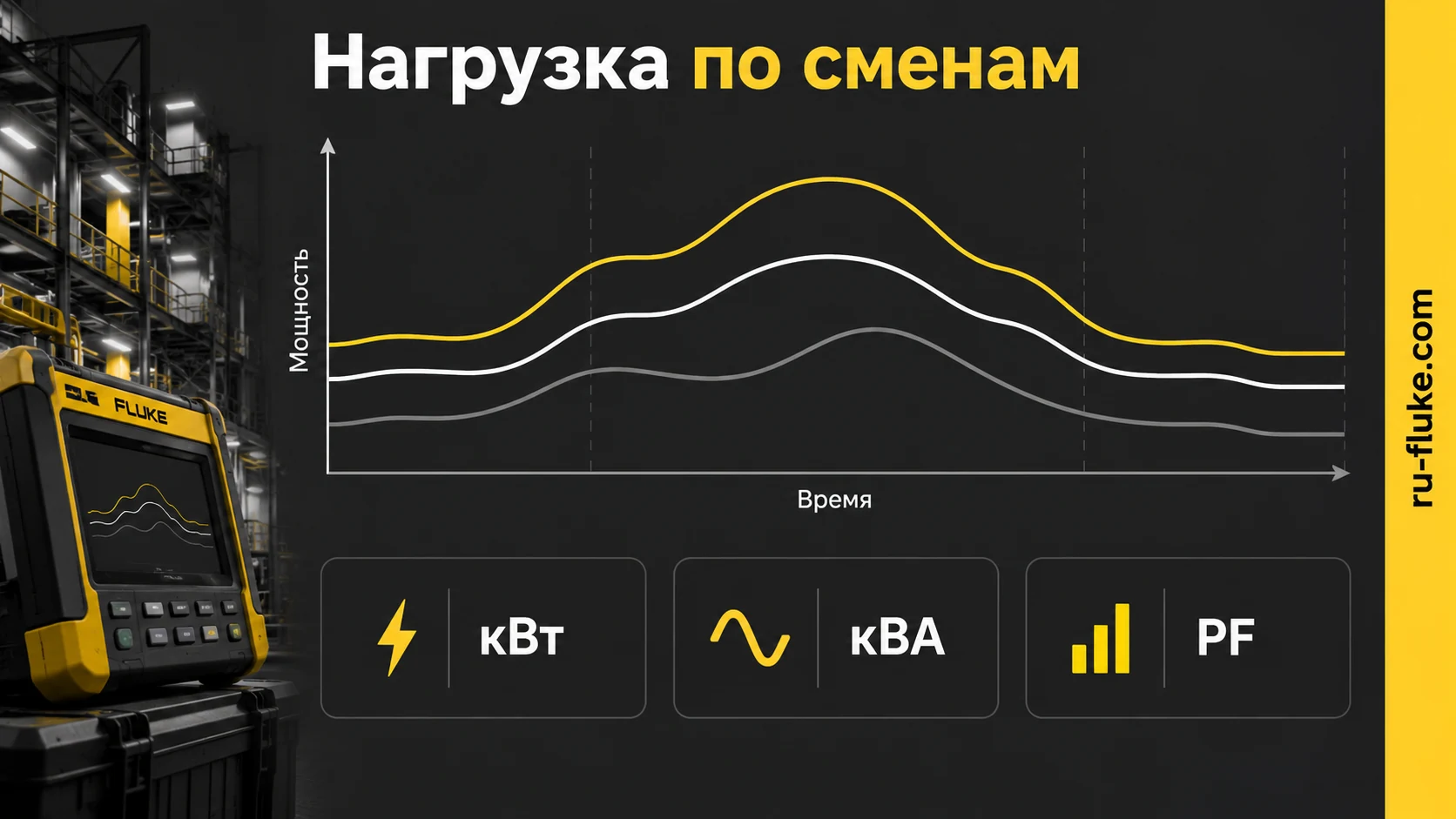 Профили нагрузки трёх фаз и оценка резерва мощности