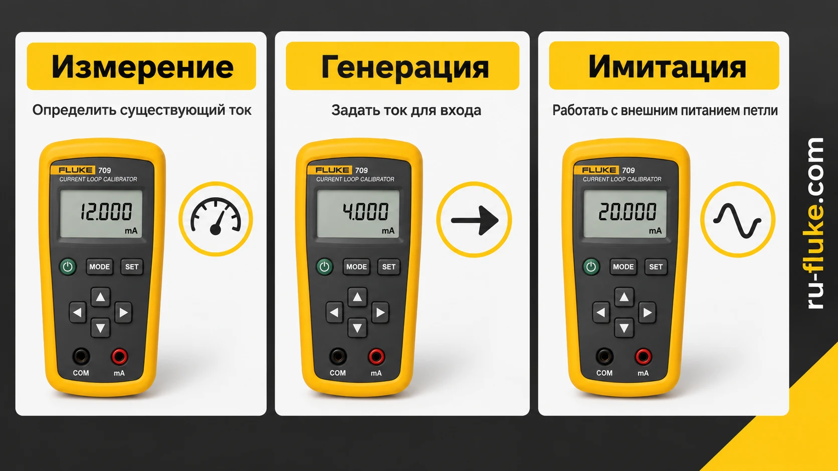 Измерение генерация и имитация сигнала 4–20 мА