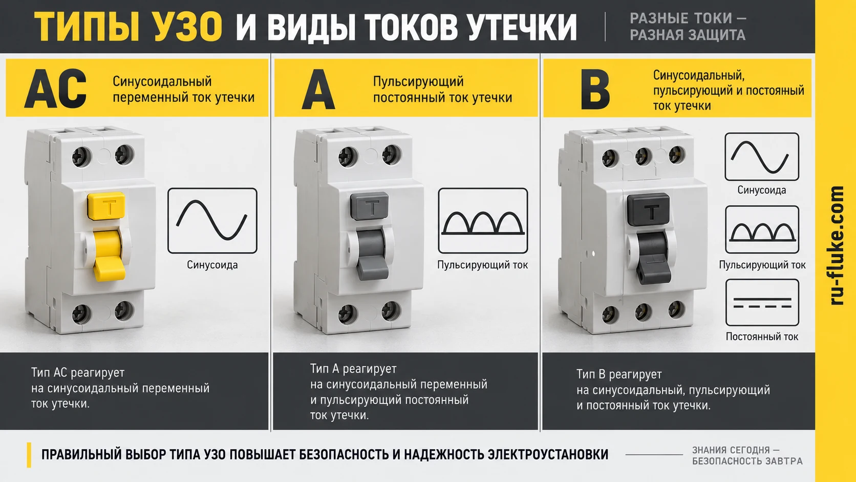 Типы дифференциальной защиты AC A B