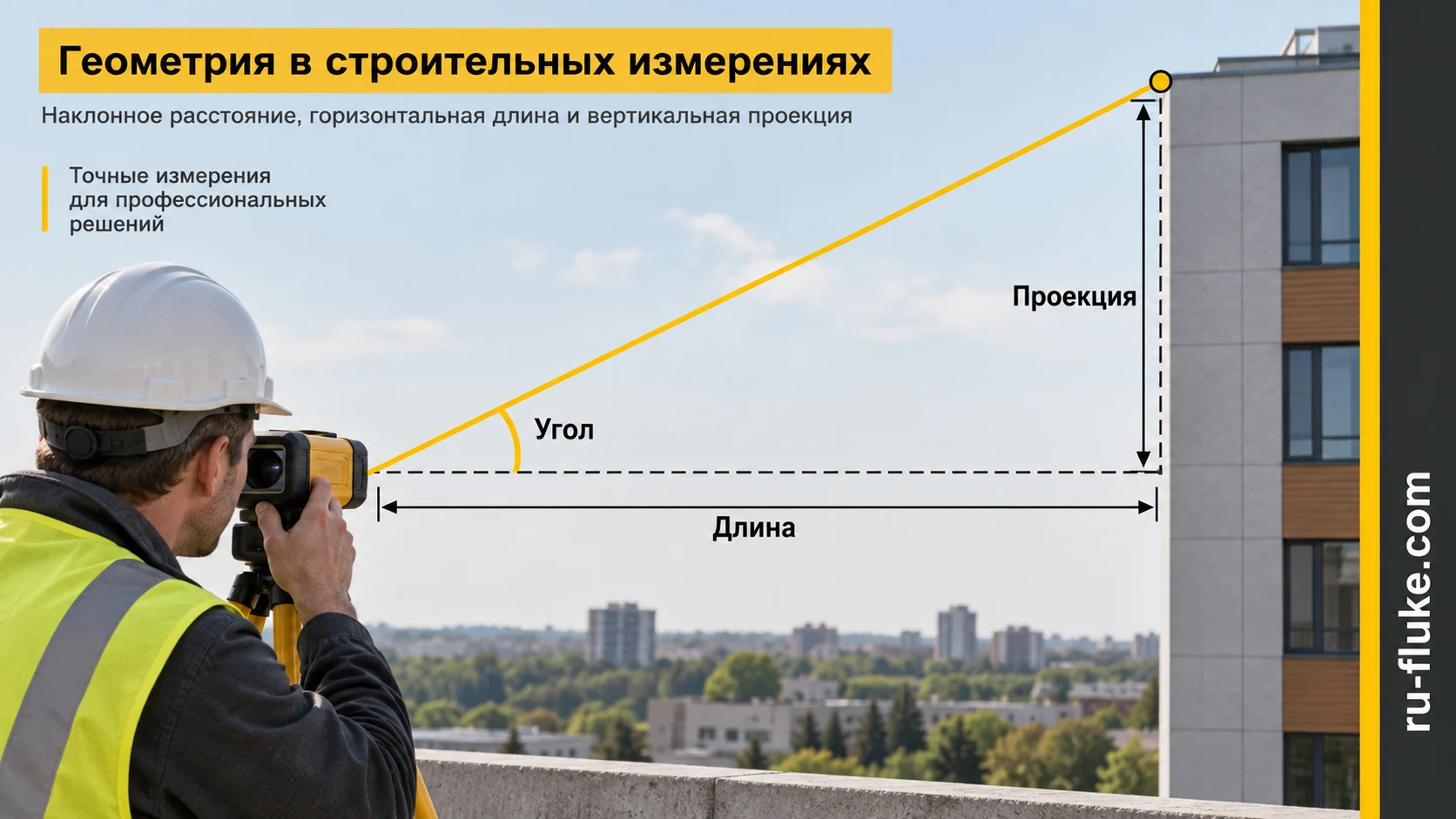 Прямое расстояние угол и горизонтальная проекция при измерении дальномером